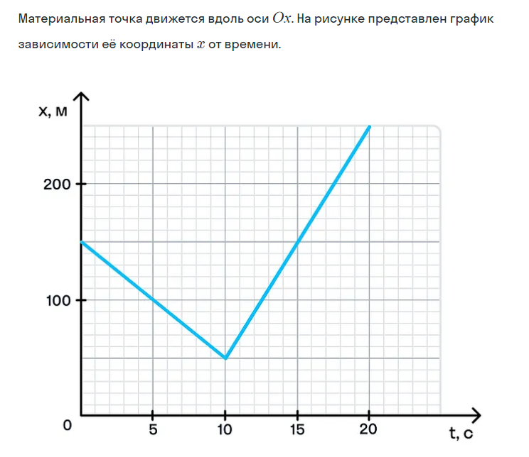 графики движения материальной точки. константа михаэлиса единица измерения. чему равна максимальная скорость. скорость тела формула физика. чему равна максимальная скорость.