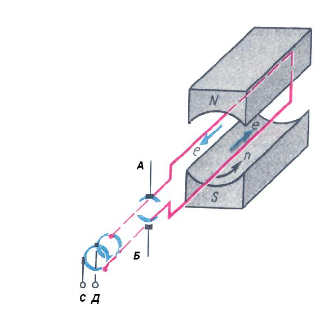 эдс в проводнике движущемся в магнитном поле. магнитное поле проводника с током. устройство для вращения проводника. движение проводника в магнитном поле эдс. переменный ток генератор переменного тока.