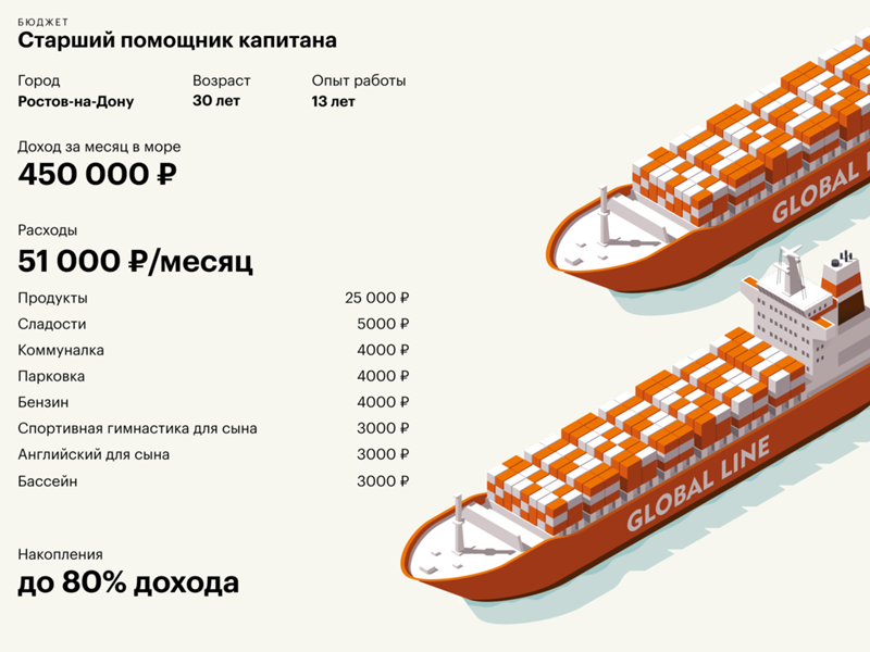 Сколько зарабатывают моряки в месяц