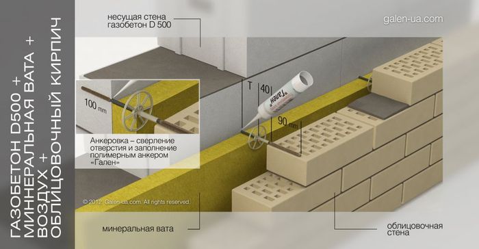 Чем утеплять газобетон, утепление газобетона минватой, утепл.