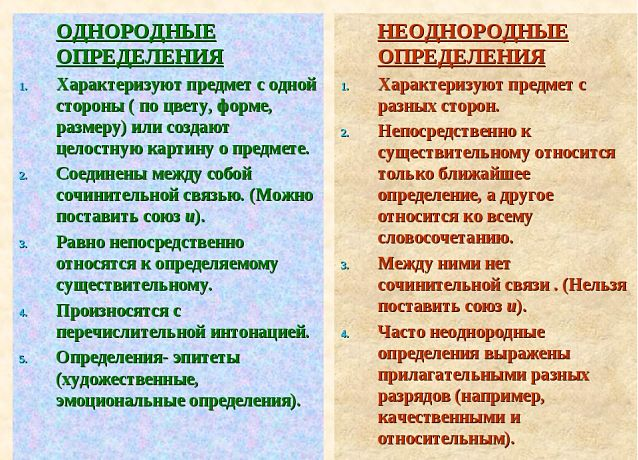 Ответы Mail.ru: Помогите плиз с домашкой по русскому.(Тяжело дается.