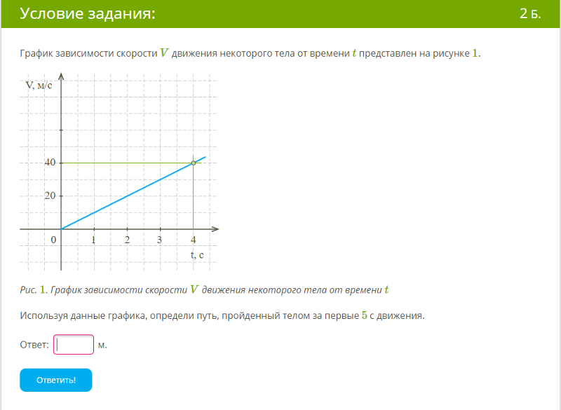 График скорости 5 м с