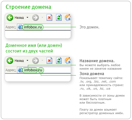 Что такое домен сайта. Что такое домен сайта. Что значит домен сайта. Доменное имя сайта. Что значит домен сайта.