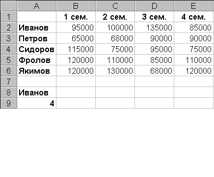 практические задания в электронной таблице. моделирование в электронных таблицах. задание по информатике таблица в excel. практические задания в электронной таблице.