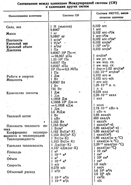 Перевести гкал в гкал час калькулятор