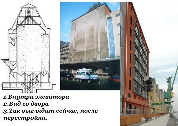 Как выглядит элеватор внутри