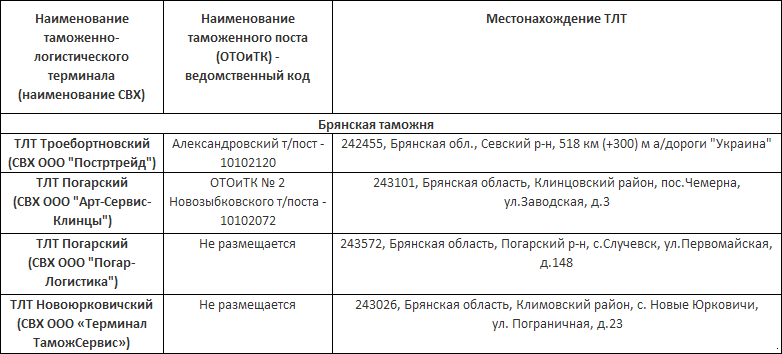 Доклад И.В. Кузнецова "Результаты мониторинга совершения таможенных операций на