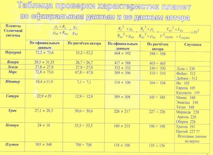 Планеты гиганты таблица фото и видео - avRussia.ru