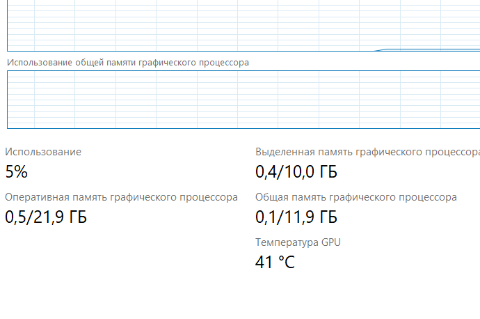 Ответы Mail: Почему у меня выделенная память графического процессора ...