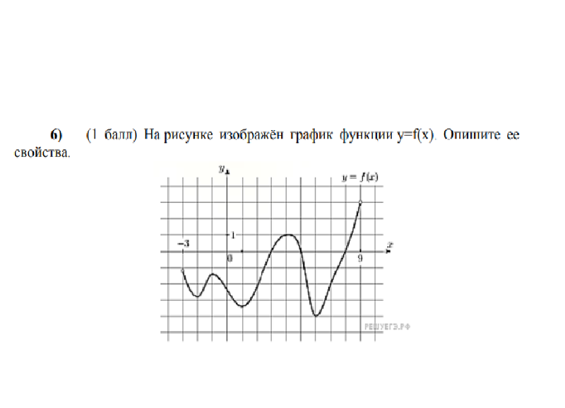 Перечислите свойства функции график которой изображен