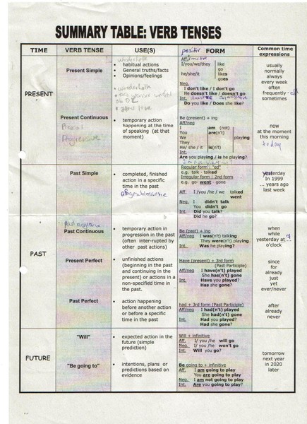 are english essays written in past or present tense are english essays written in past or present tense