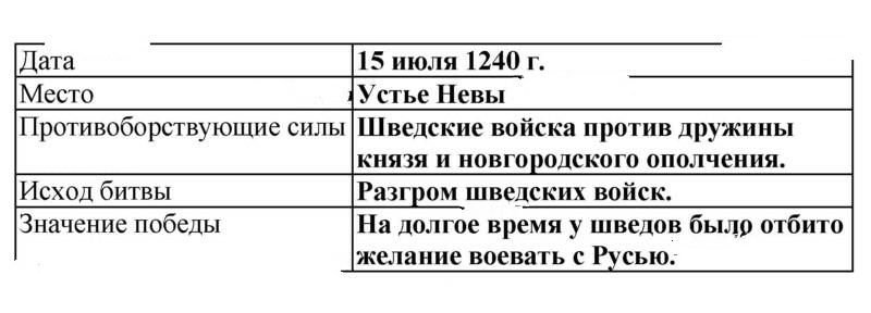 Ответы Mail.ru: Вторая Мировая война 1939-1945 СОБЫТИЯ Срочно пожалуйста