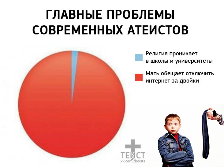 Атеист смешные картинки, приятного вечера хорошего