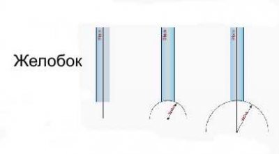 Prosharp as2001 allpro. заточка коньков желоб. заточка коньков желобок 20. 20 желоб для заточки хоккейных коньков. заточка коньков желобок.