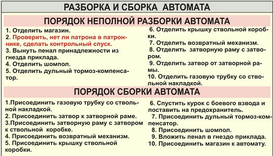 Инструкция + По Сборке Автомата Калашникова Инструкция + По Сборке Автомата Калашникова