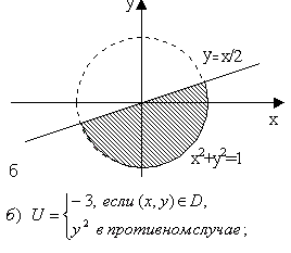 X|x принадлежит r. Область значения функции x^2 + y^2 = 5. X y принадлежит r 2. X1 принадлежит x2 принадлежит. Функция y x2 2x и её график.