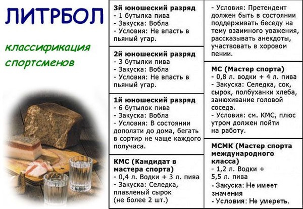 Прикольные картинки разрядов