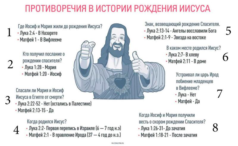 Можно ли привести пример из библии