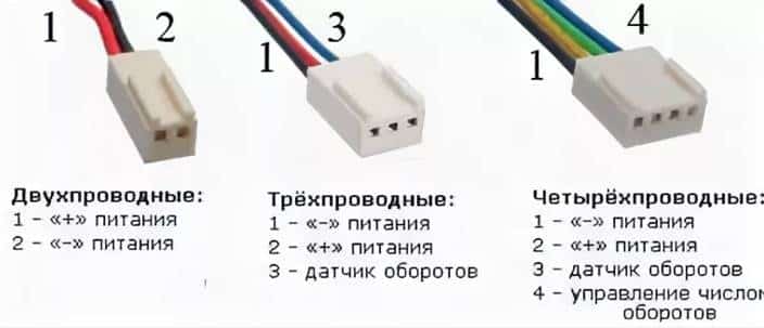 Можно ли подключить вентилятор для бп не через разём в самом бп а через ...