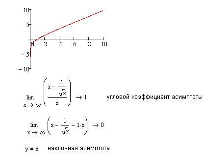 Угловой коэффициент наклонной асимптоты. Формула наклонной асимптоты. Угловой коэффициент наклонной асимптоты функции. Угловой коэффициент наклонной асимптоты функции. Уравнение наклонной асимптоты.