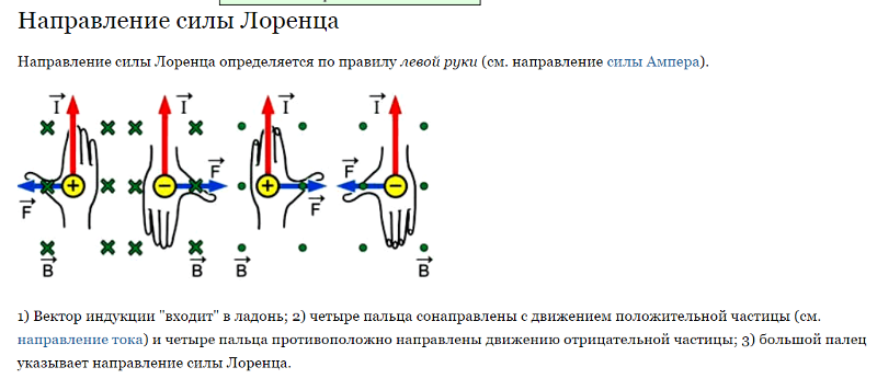 Направление силы лоренца определяют по правилу. Направление силы лоренца определяют по правилу