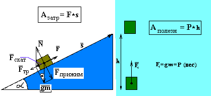 лабораторная работа определение кпд при подъеме тела по наклонной. наклонная плоскость кпд. простые механизмы формулы. определение коэффициента полезного действия электрического чайника. кпд наклонной плоскости формула.
