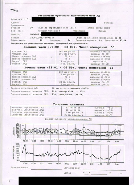 Смад при гипертонической болезни 3 степени. Протокол суточного мониторирования ад. Смад протокол исследования. Суточное мониторирование ад заключение. Суточное мониторирование ад заключение.