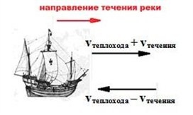 с помощью которого движется лодка с помощью которого движется лодка