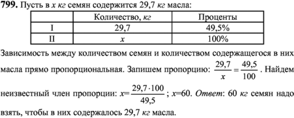 В семена подсолнечника нового сорта содержится. Математика 6 класс виленкин упражнение 815. математика 6 класс виленкин задача 821. в 80 кг картофеля содержится 14 кг крахмала. в семенах подсолнечника нового сорта содержится 49.5.