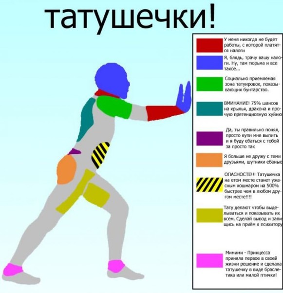 В каком месте колоть тату В каком месте колоть тату