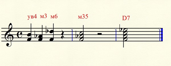 Разрешение б 6. Ув 4. Ув4. Ув4 в м6. Ув 4 ступени.