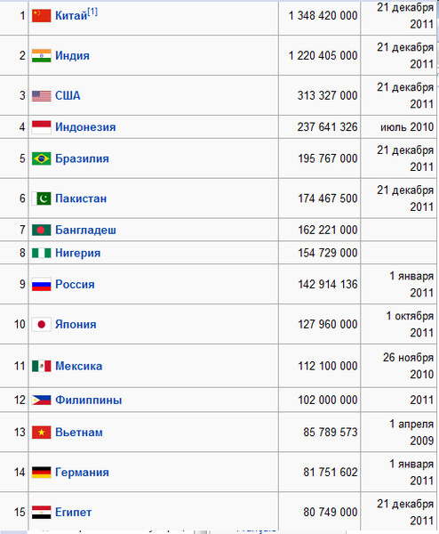 топ-50 самых популярных стран. код страны 37525. +154 какая страна. код страны +371. +61460855210 какая страна.