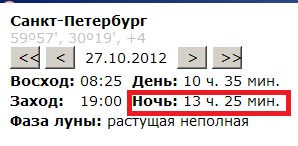 сколько длится ночь в икее