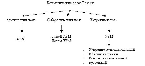 Ответы Mail.ru: С климатом какой части северной америки имеет сходство климат ва