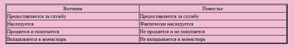 Сравните российское поместье и европейский феод. Основания для отсрочки от призыва. Отсрочка от призыва на военную. Отсрочка от призыва на военную службу предоставляется гражданам. Отсрочеапот призыва на военную службу.