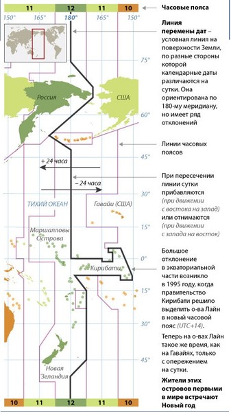 Ответы Mail: Линия перемены дат происходят через? география