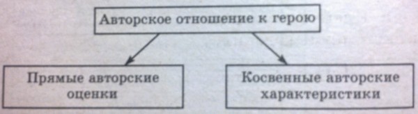 Ответы Mail.ru: Помогите! Виды литературного образа, средства выразительности ли
