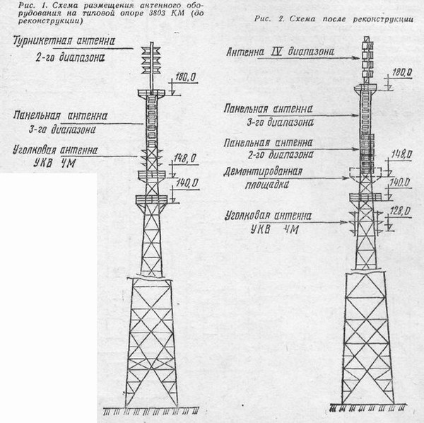 Телевизионная вышка устройство схема чертеж