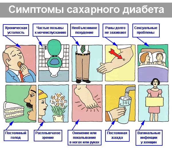 Уровень сахара в крови норма грудничков