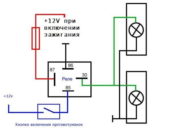 Как правильно установить противотуманные фары на ваз Как правильно установить противотуманные фары на ваз
