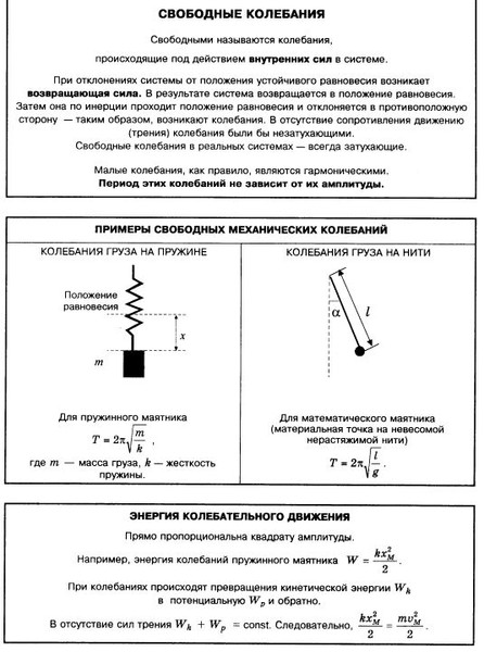 Свободные колебания - примеры, виды