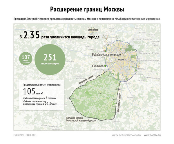 Объединение русских земель вокруг Москвы - презентация, 6 класс история