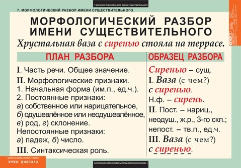 Нужен точный разбор слова, как часть речи(морфологический разбор ...