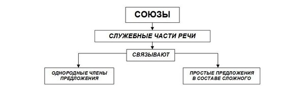 Почему ставится запятая перед однако 140