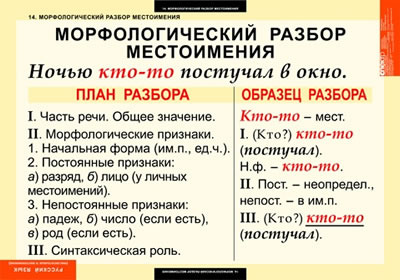 Как сделать орфографический разбор слова