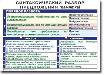 схема разбора предложения простого