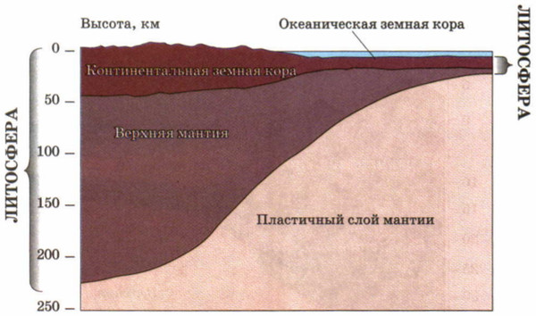 Почему говорят о циклическом развитии земной коры