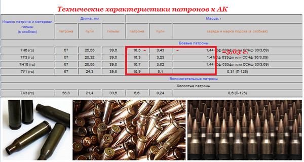 Сколько весит патрон 45. Сколько весит патрон 45. 62. Патрон бп 5. Сколько весит патрон 45.
