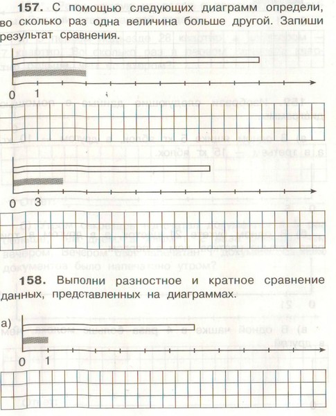 Мыслительные операции таблица. Оценка эффективности инвестиционного проекта. С помощью следующих диаграмм определи во сколько раз. Схема направление доходов. С помощью следующих основных.