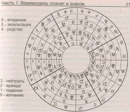 сатурн в стрельце обитель экзальтация